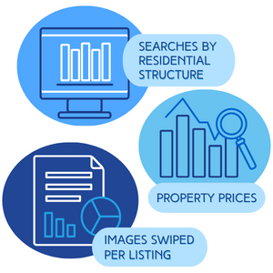Property Prices Property Prices